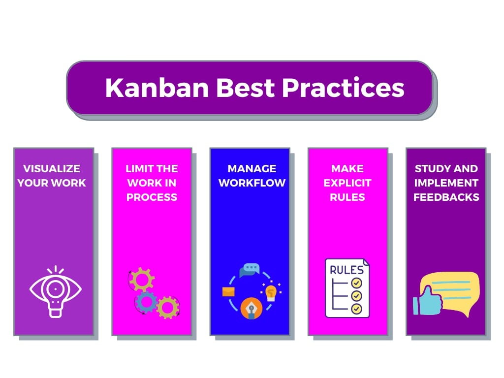 Kanban best practice