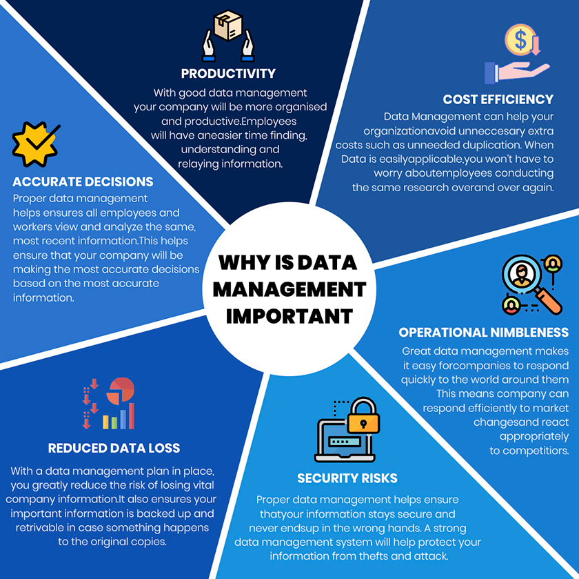 why is data management is important