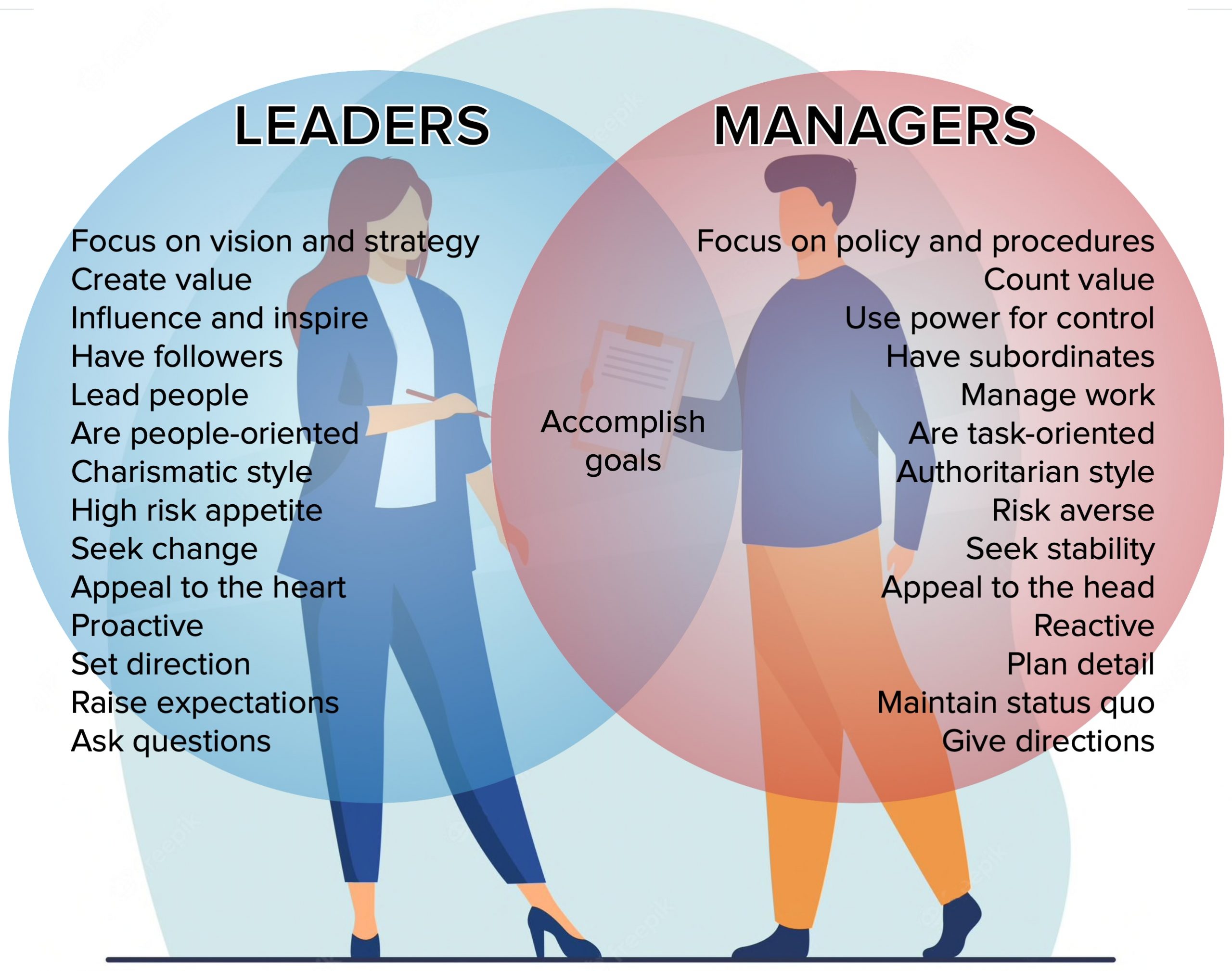 team management vs team leaders