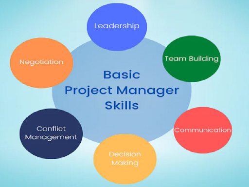 basic project manager skills