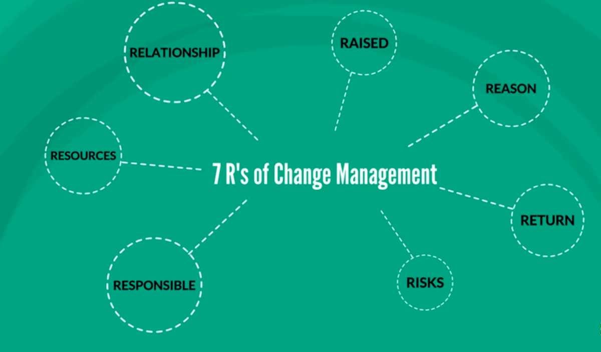 what is 7 R in management?