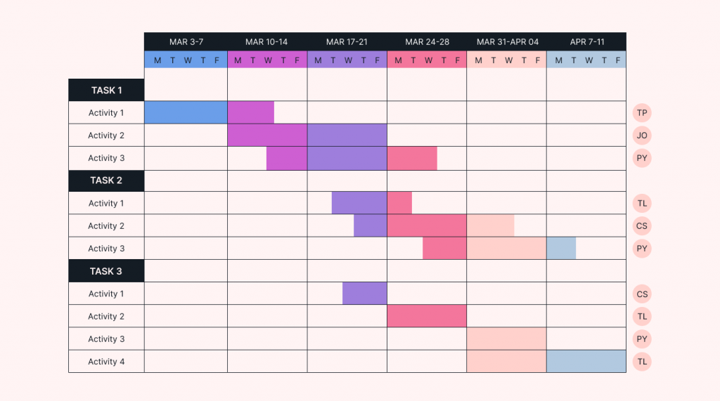 Gantt chart