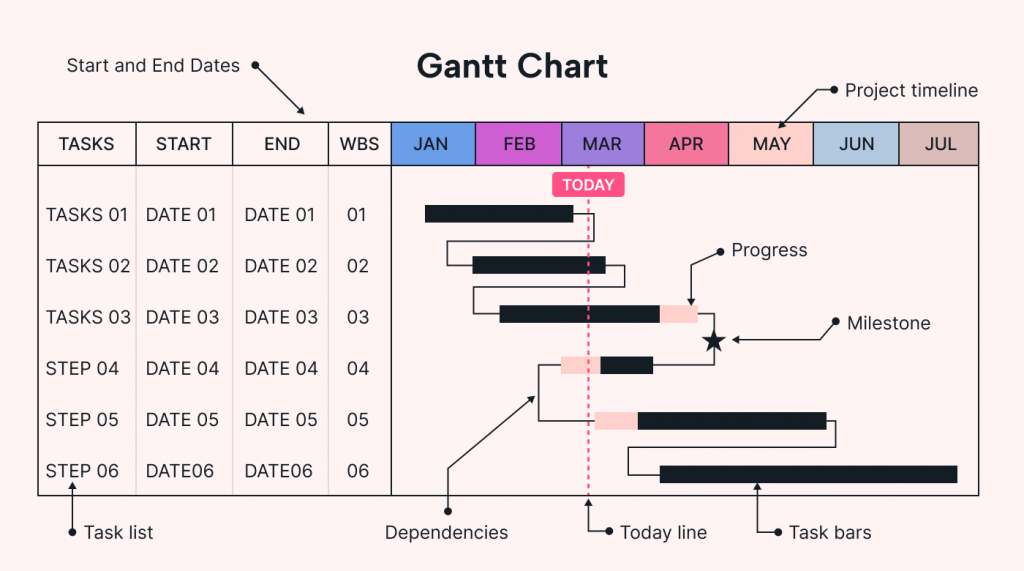 What is Gantt chart? - Atwork