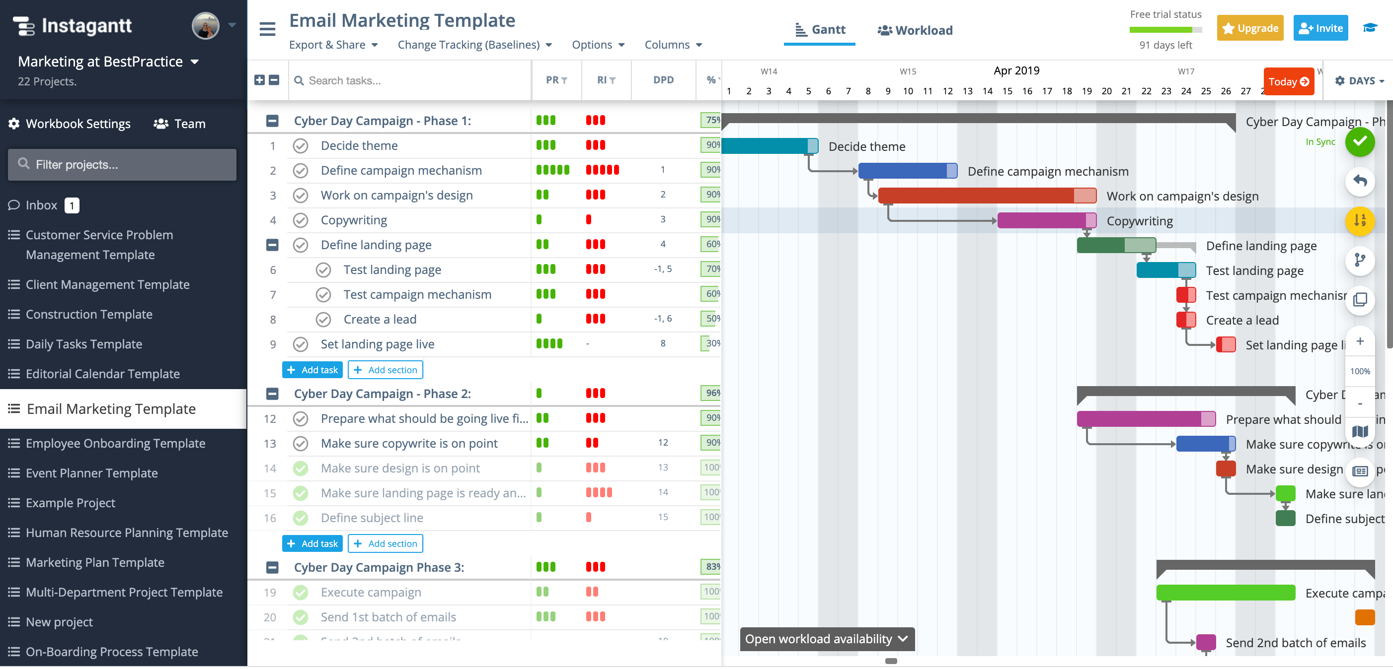 Gantt chart