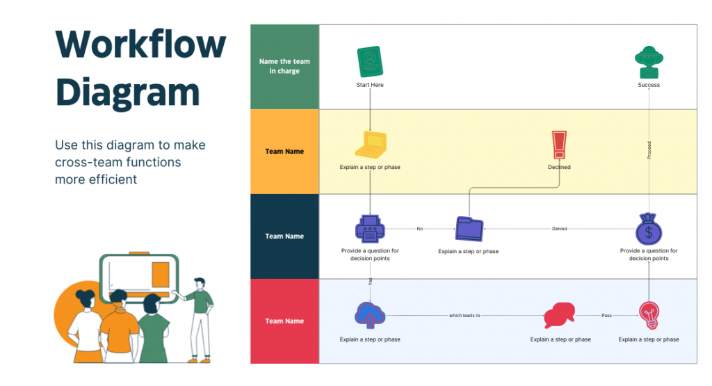 Workflow Diagram Planning Atwork