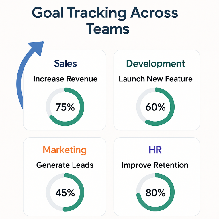 Goal management